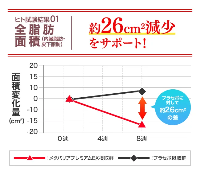 臨床試験結果01