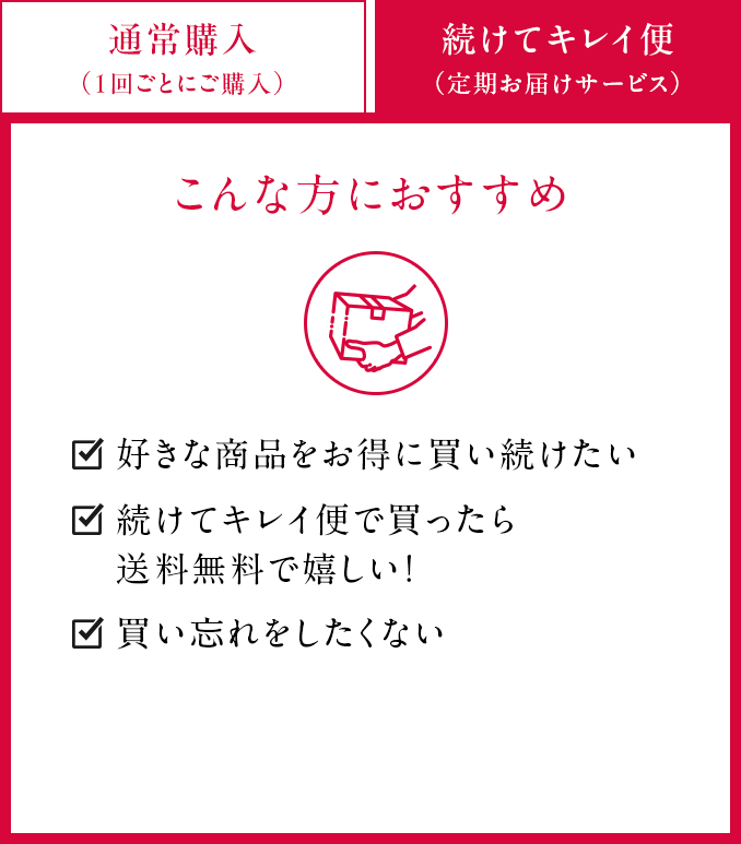 続けてキレイ便（定期お届けサービス） こんな方におすすめ：好きな商品をお得に買い続けたい、続けてキレイ便で買ったら送料無料で嬉しい！、買い忘れをしたくない