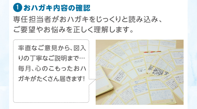 ①おハガキの内容