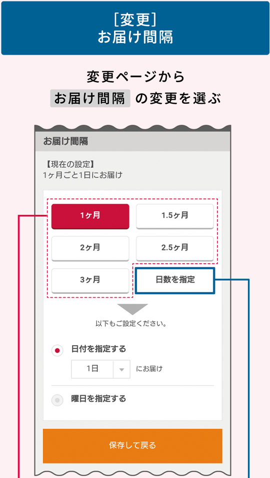 [変更]お届け間隔