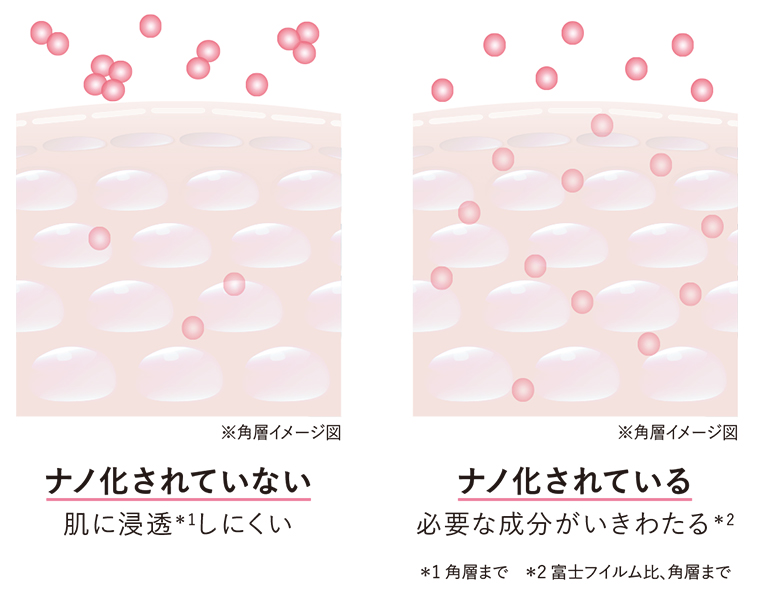 富士フイルムの技術ができること