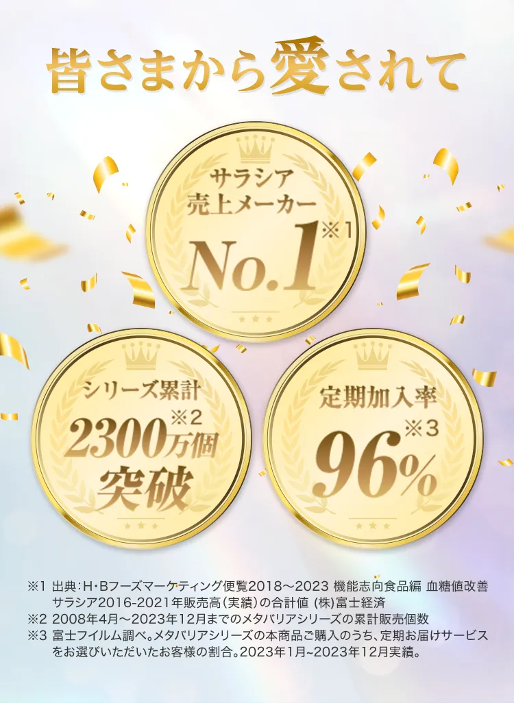 皆様から愛されてサラシア売上メーカーNO.1