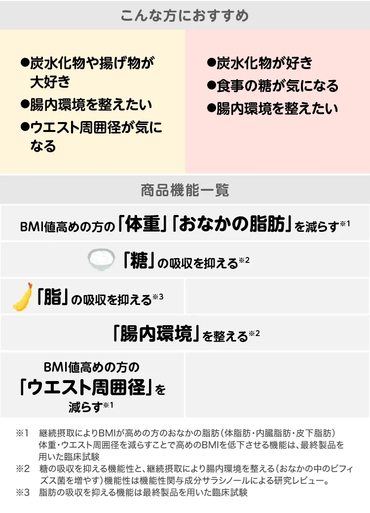 こんな方におすすめ