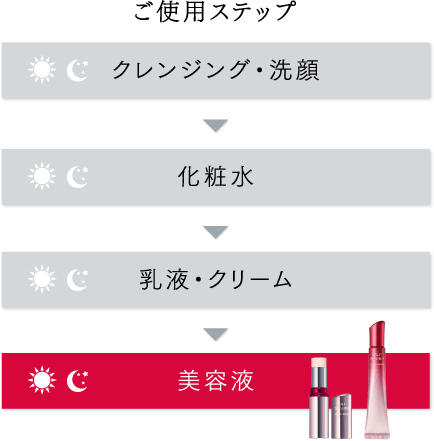 ご使用ステップ