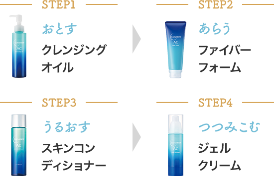 STEP1.おとす クレンジングオイル STEP2.あらう ファイバーフォーム STEP3.うるおす スキンコンディショナー STEP4.つつみこむ ジェルクリーム