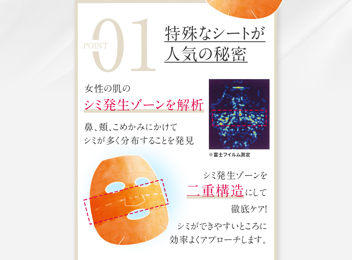 POINT 01 特殊なシートが人気の秘密 女性の肌のシミ発生ゾーンを解析 シミ発生ゾーンを二重構造にして徹底ケア！