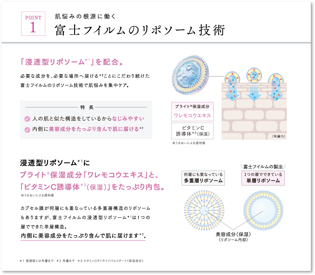 POINT1