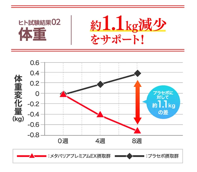 臨床試験結果02