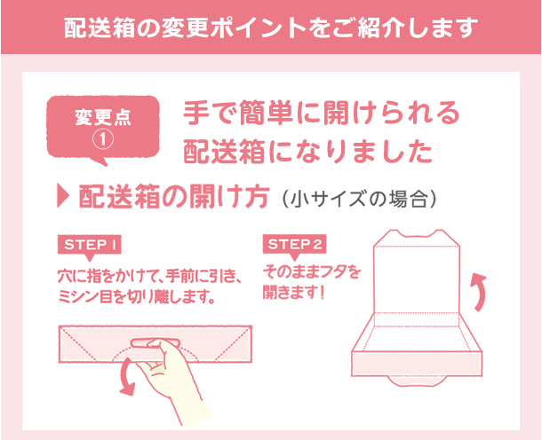配送箱の変更ポイント その(1)