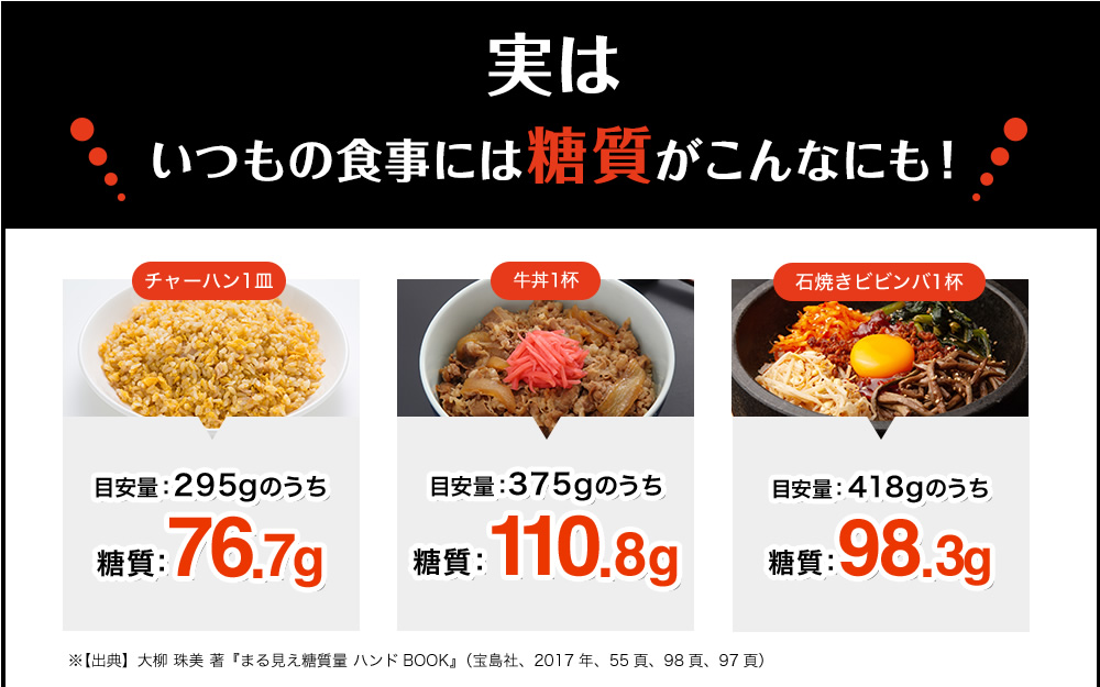 実はいつもの食事には糖質がこんなにも！