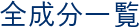 全成分一覧