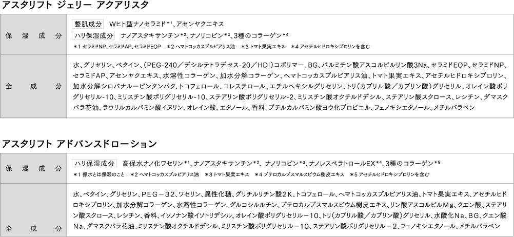成分表