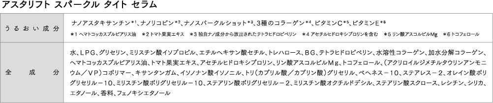 成分表
