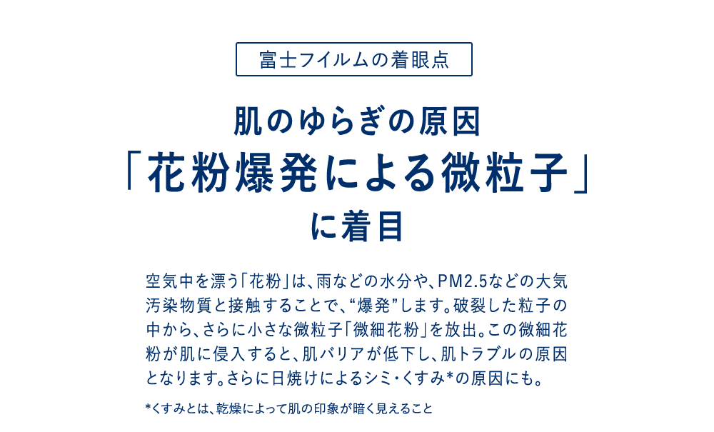 肌のゆらぎの原因「花粉爆発による微粒子」に着目