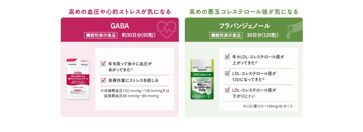 GABA フラバンジェノール