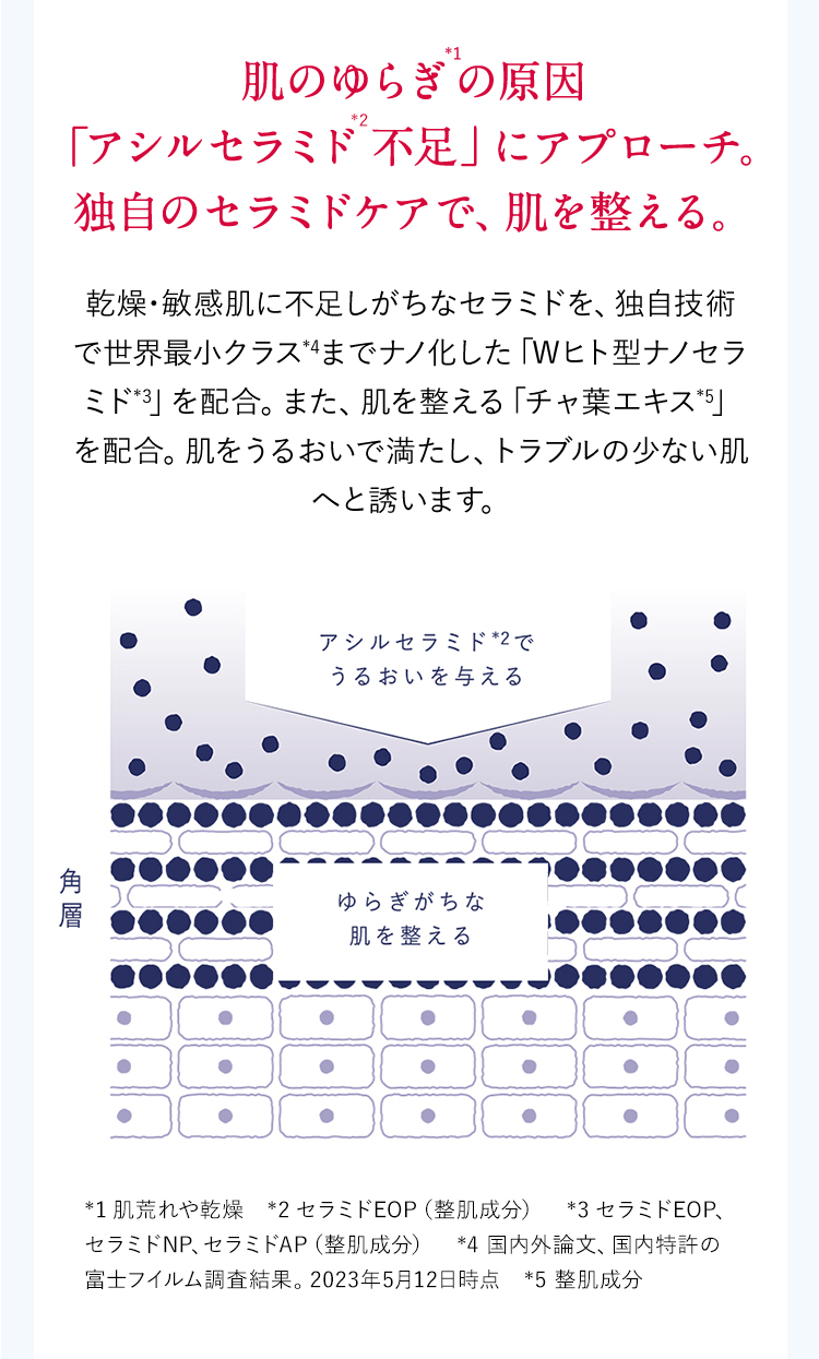 肌のゆらぎの原因「アシルセラミド不足」にアプローチ独自のセラミドケアで、肌を整える