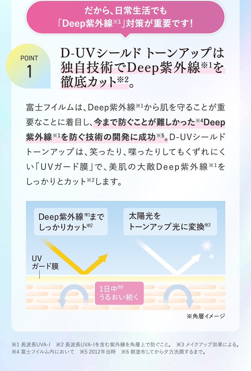 だから、日常生活でも 「Deep紫外線 ※1」 対策が重要です! POINT1 D-UVシールドトーンアップは 独自技術でDeep紫外線を徹底カット ※2。