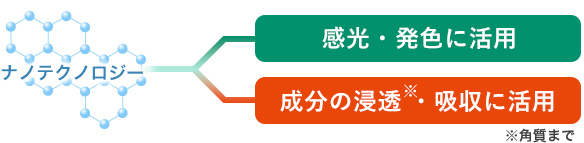 富士フイルムの技術ができること