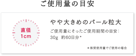 ご使用量の目安