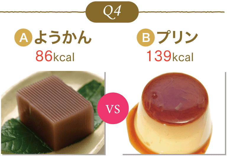 ようかん(86kcal)VSプリン(139kcal)