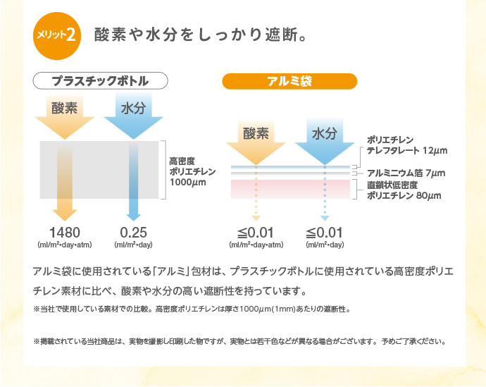 酵素や水分をしっかり遮断
