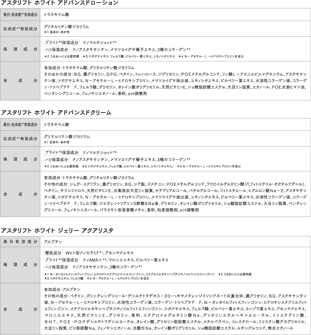 成分表