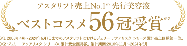 アスタリフト売上No.1※1 先行美容液 ベストコスメ56冠受賞※2 ※1 2008年4月〜2024年6月7日までのアスタリフトにおけるジェリー アクアリスタ シリーズ累計売上個数第一位。 ※2 ジェリー アクアリスタ シリーズの累計受賞獲得数。集計期間:2010年11月〜2024年5月