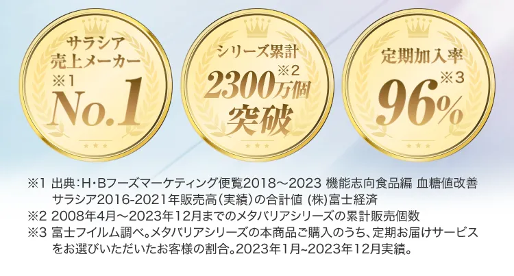 サラシア売上メーカーNO.1