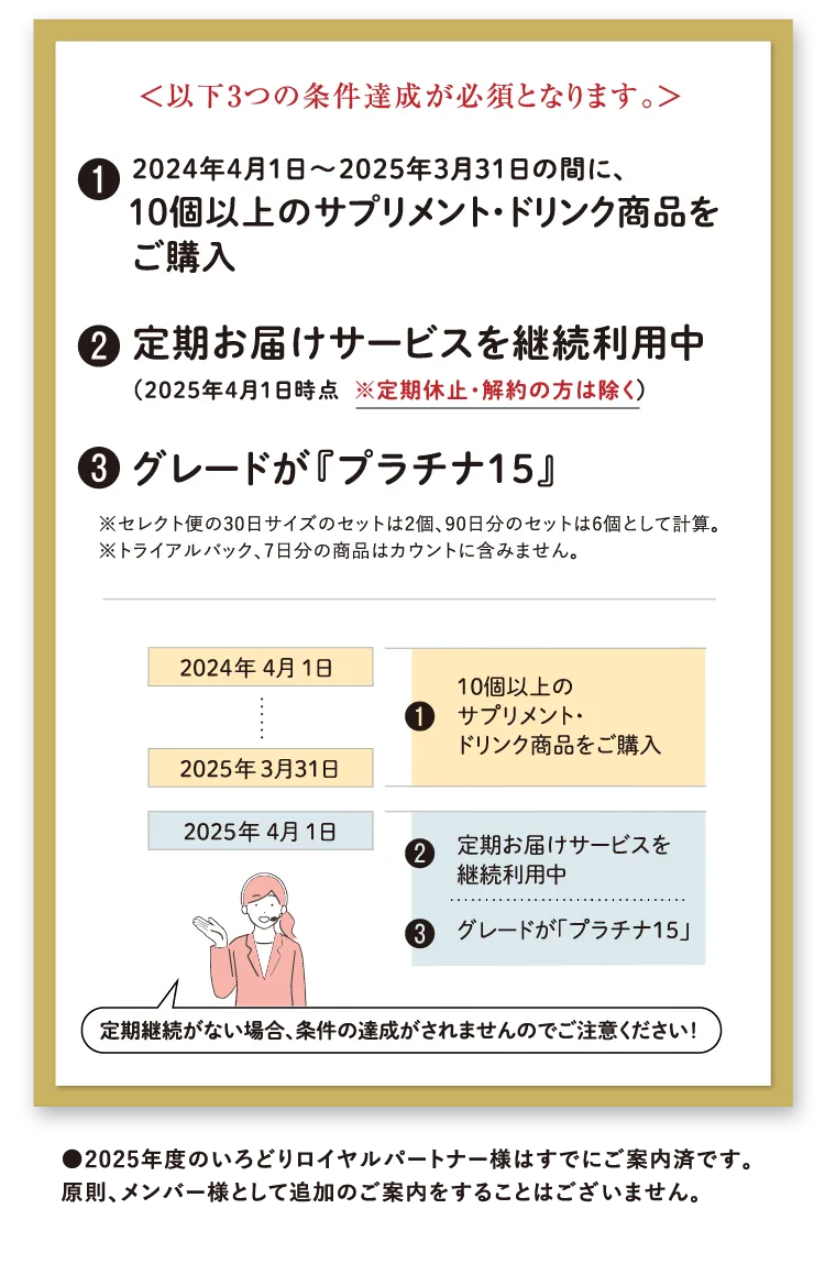 以下の３つの条件達成が必須となります。