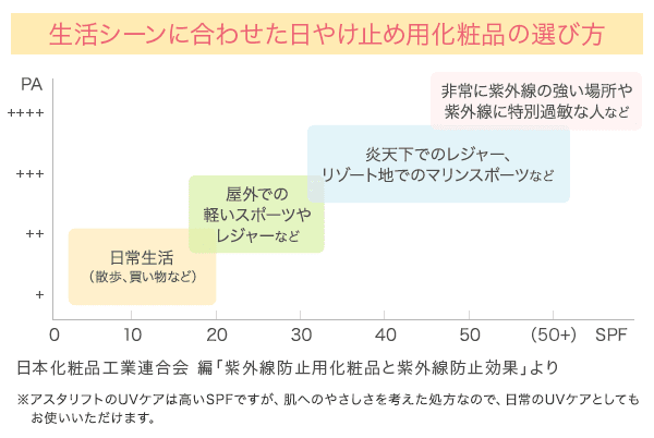 老化による目元の変化