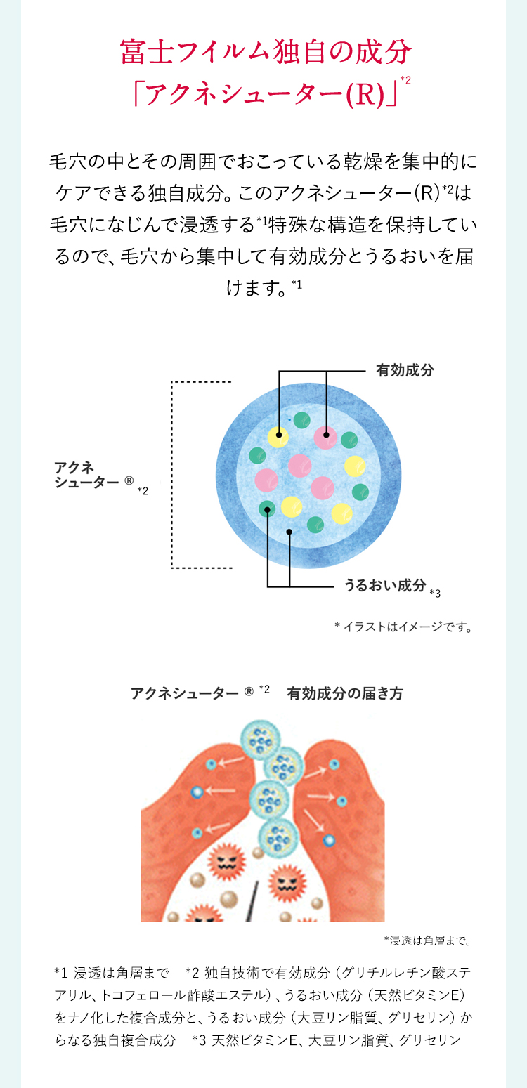 富士フイルム独自の成分「アクネシューター(R)」