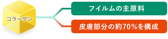 富士フイルムの技術ができること
