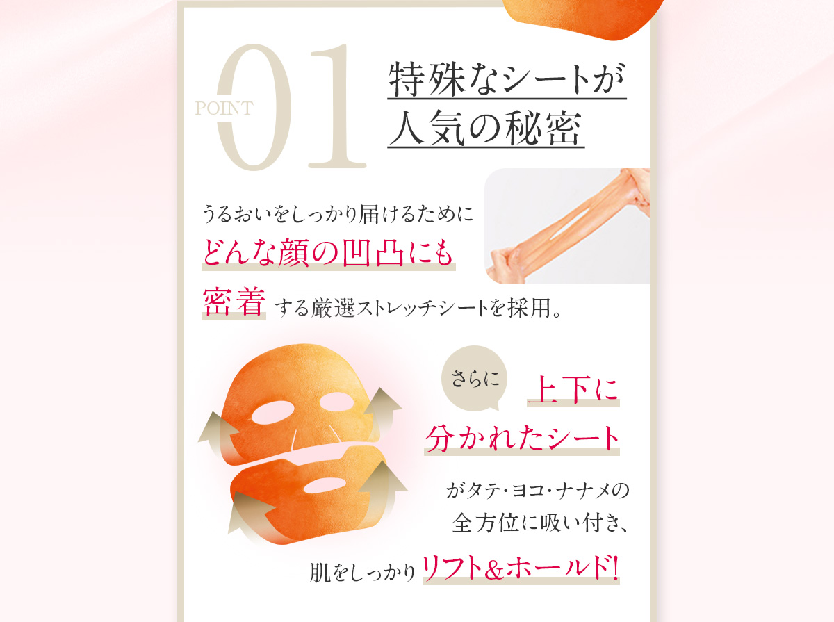 POINT 1 特殊なシートが 人気の秘密 うるおいをしっかり届けるためにどんな顔の凹凸にも密着する厳選ストレッチシートを採用。さらに上下に分かれたシートがタテ・ヨコ・ナナメの 全方位に吸い付き、肌をしっかりリフト&ホールド！