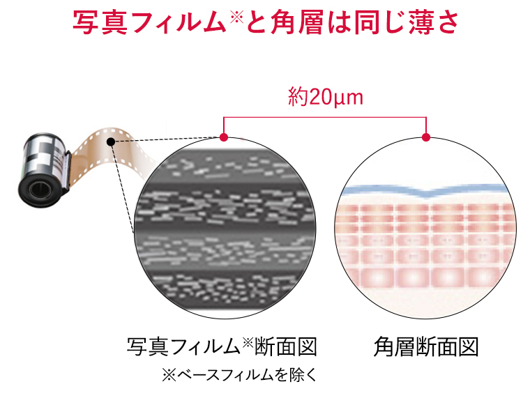 富士フイルムの技術ができること