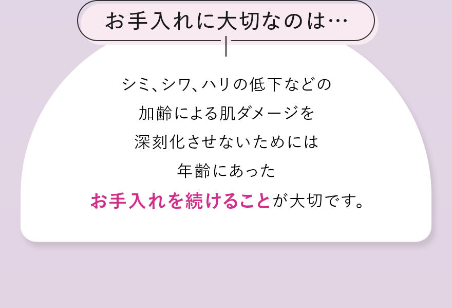 お手入れに大切なのは… シミ、シワ、ハリの低下などの加齢による肌ダメージを深刻化させないためには年齢にあったお手入れを続けることが大切です。