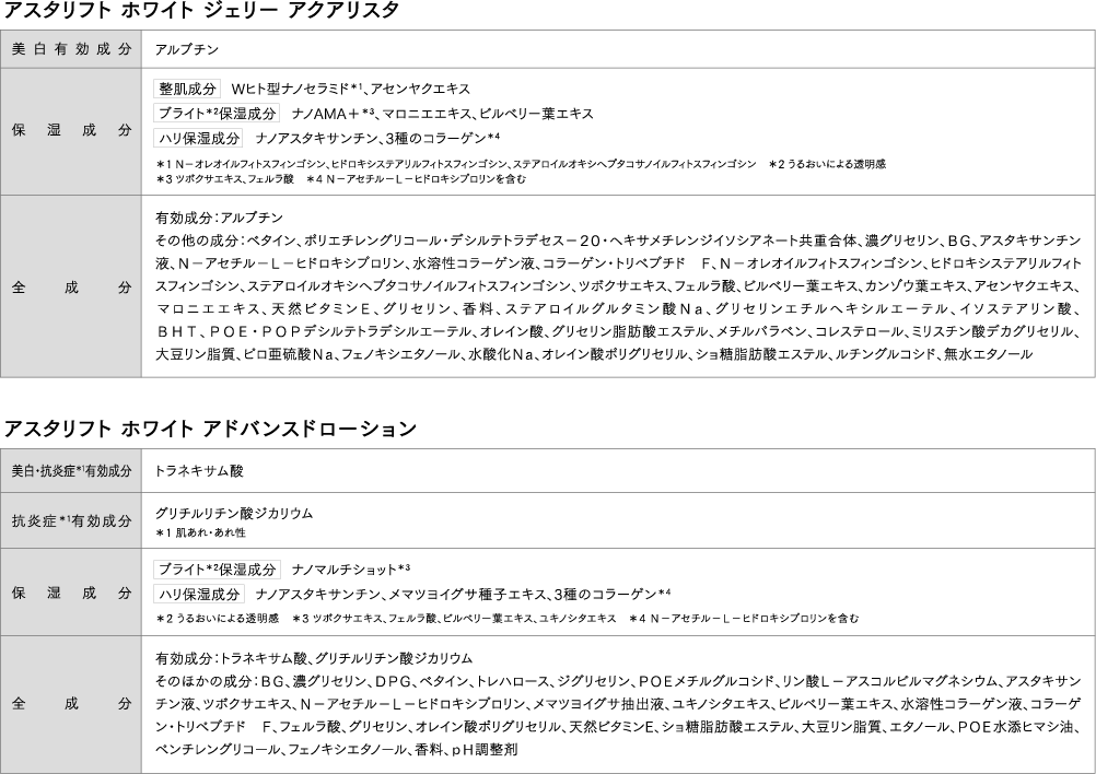 成分表
