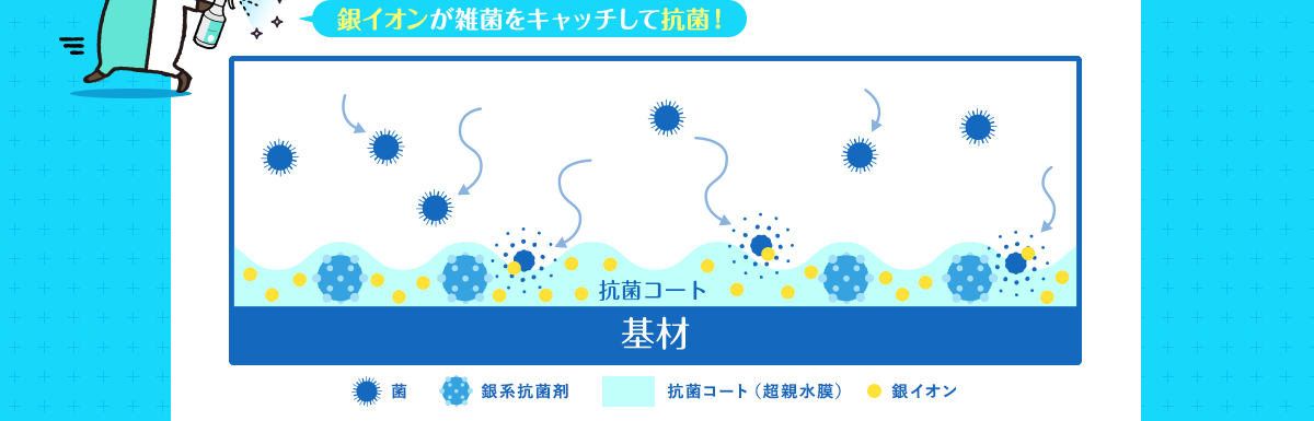 銀イオンが雑菌をキャッチして抗菌！