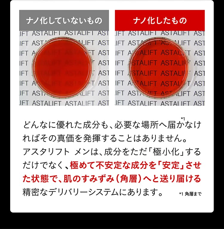 どんなに優れた成分も、必要な場所へ届かなければその真価を発揮することはありません。アスタリフトメンは、成分をただ「極小化」するだけでなく、極めて不安定な成分を「安定」させた状態で、肌のすみずみ（角層）へと送り届ける精密なデリバリーシステムにあります。