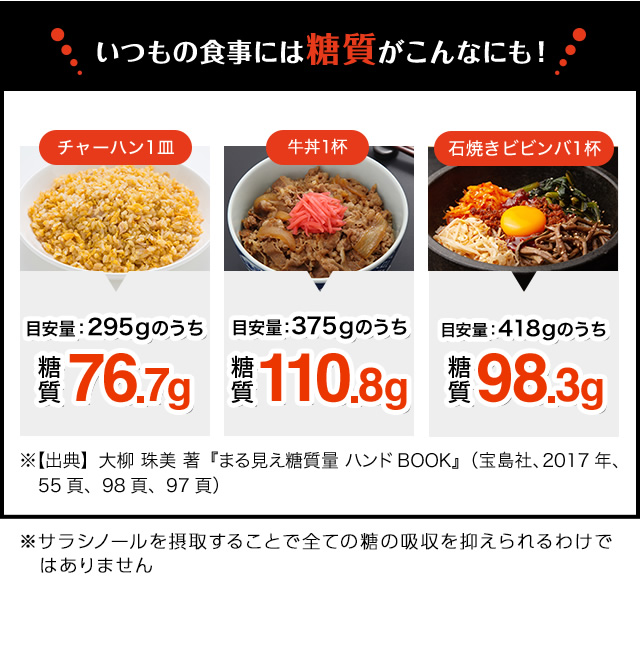 いつもの食事には糖質がこんなにも！