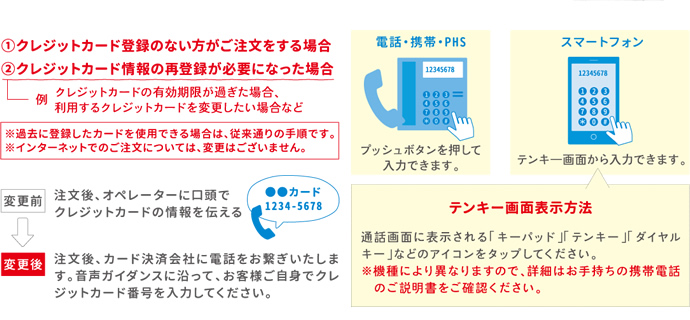 クレジットカード登録のない方がご注文をする場合、クレジットカード情報の再登録が必要になった場合