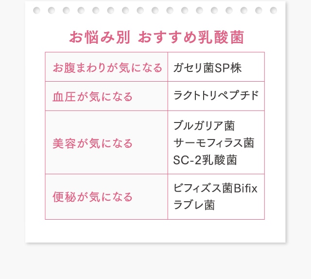 お悩み別 おすすめ乳酸菌