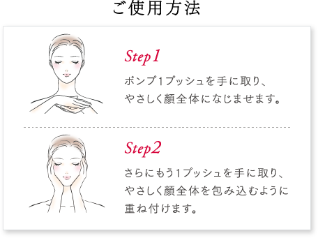 ご使用方法