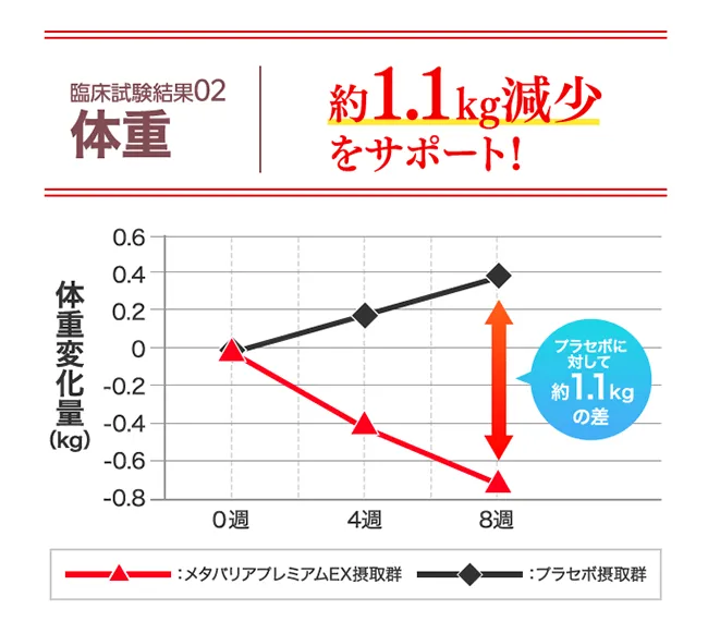臨床試験結果02