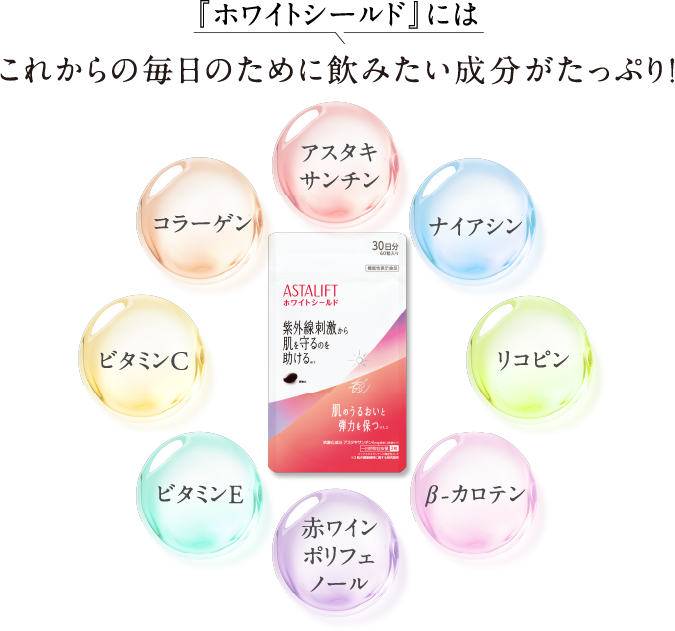『ホワイトシールド』にはこれからの毎日のために飲みたい成分がたっぷり！