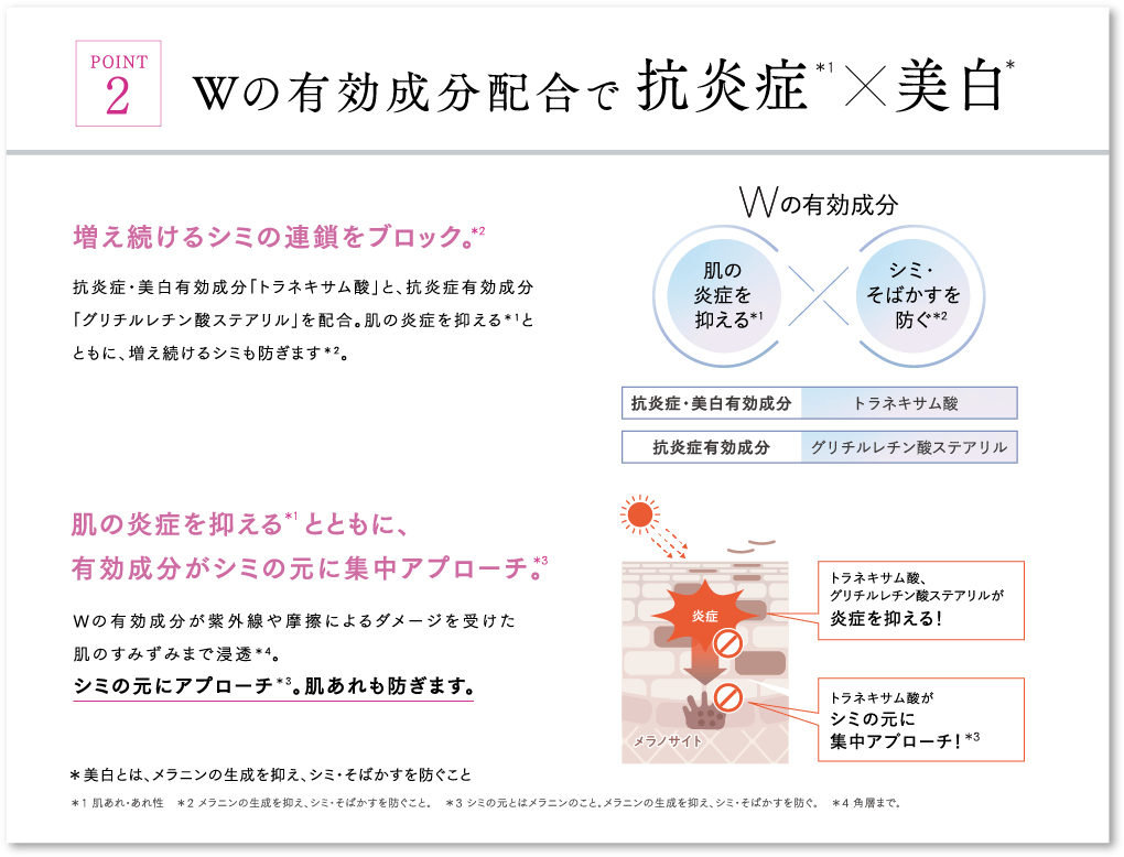 POINT2