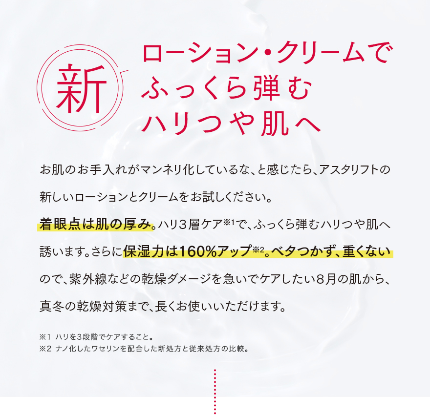 ローション・クリームでふっくら弾むハリつや肌へ お肌のお⼿⼊れがマンネリ化しているな、と感じたら、アスタリフトの新しいローションとクリームをお試しください。着眼点は肌の厚み。ハリ３層ケア※1で、ふっくら弾むハリつや肌へ誘います。さらに保湿⼒は160%アップ※2。ベタつかず、重くないので、紫外線などの乾燥ダメージを急いでケアしたい８⽉の肌から、真冬の乾燥対策まで、⻑くお使いいただけます。 ※1 ハリを3段階でケアすること。 ※2 ナノ化したワセリンを配合した新処方と従来処方の比較。