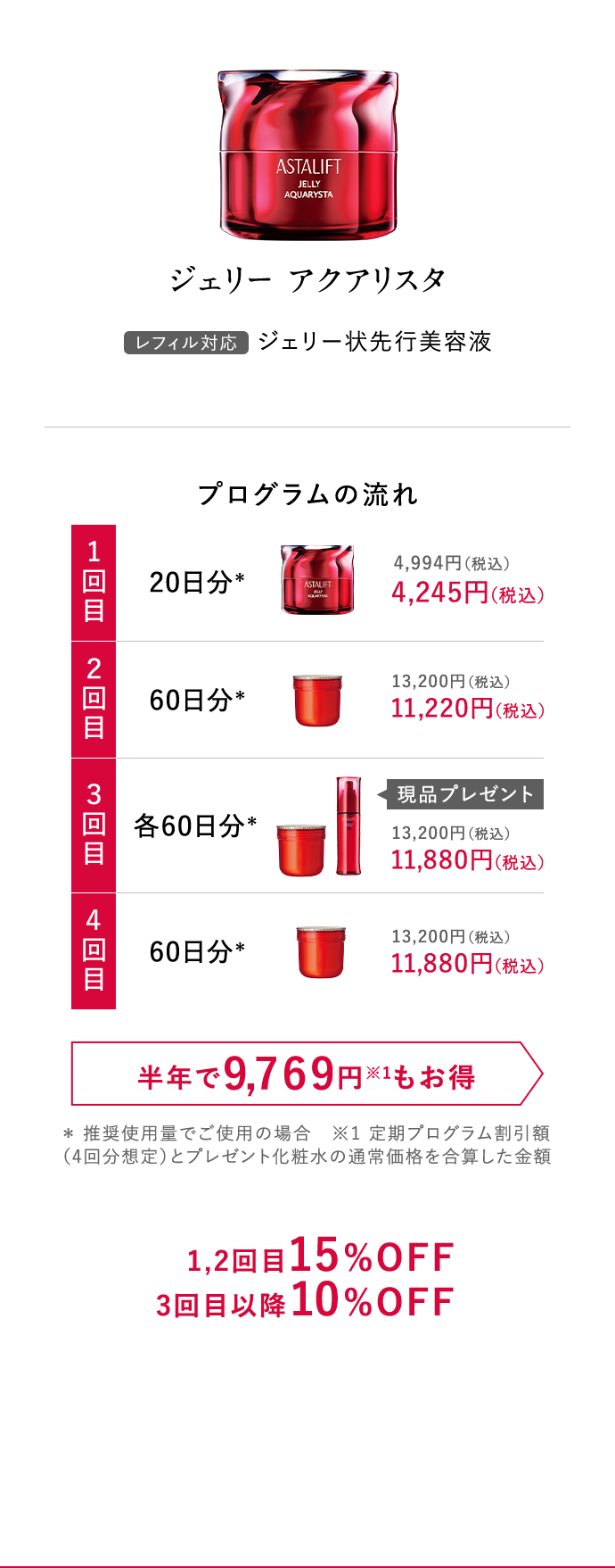 ジェリー アクアリスタ