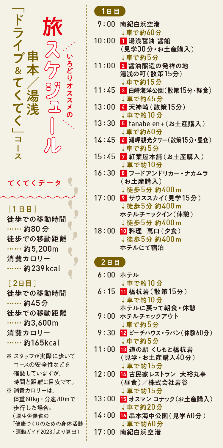 旅スケジュール