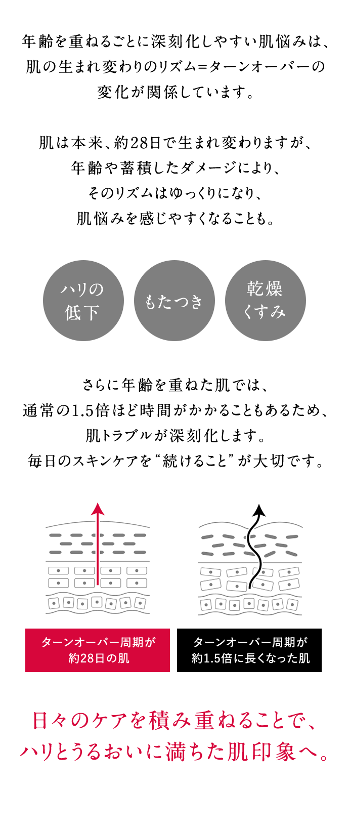 日々のケアを積み重ねることで、ハリとうるおいに満ちた肌印象へ。