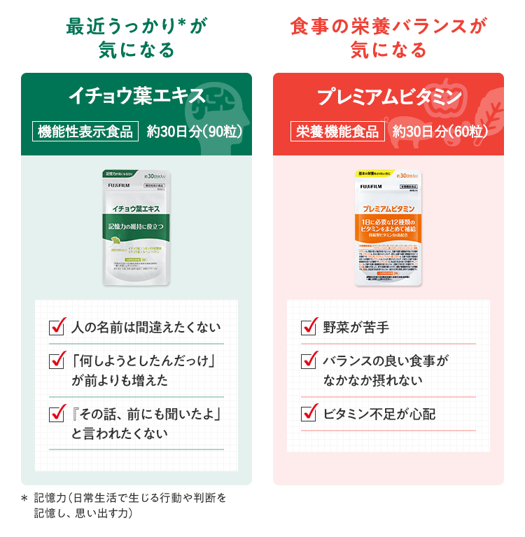 イチョウ葉エキス プレミアムビタミン
